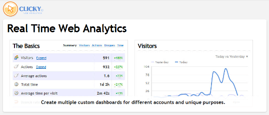 Web Analytics in Real Time | Clicky