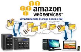 Amazon simple storage service(s3)