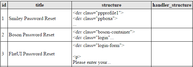 Sample database structure
